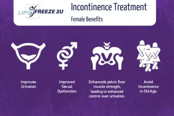 What Is Urinary Incontinence and Why Does It Happen Walthamstow?