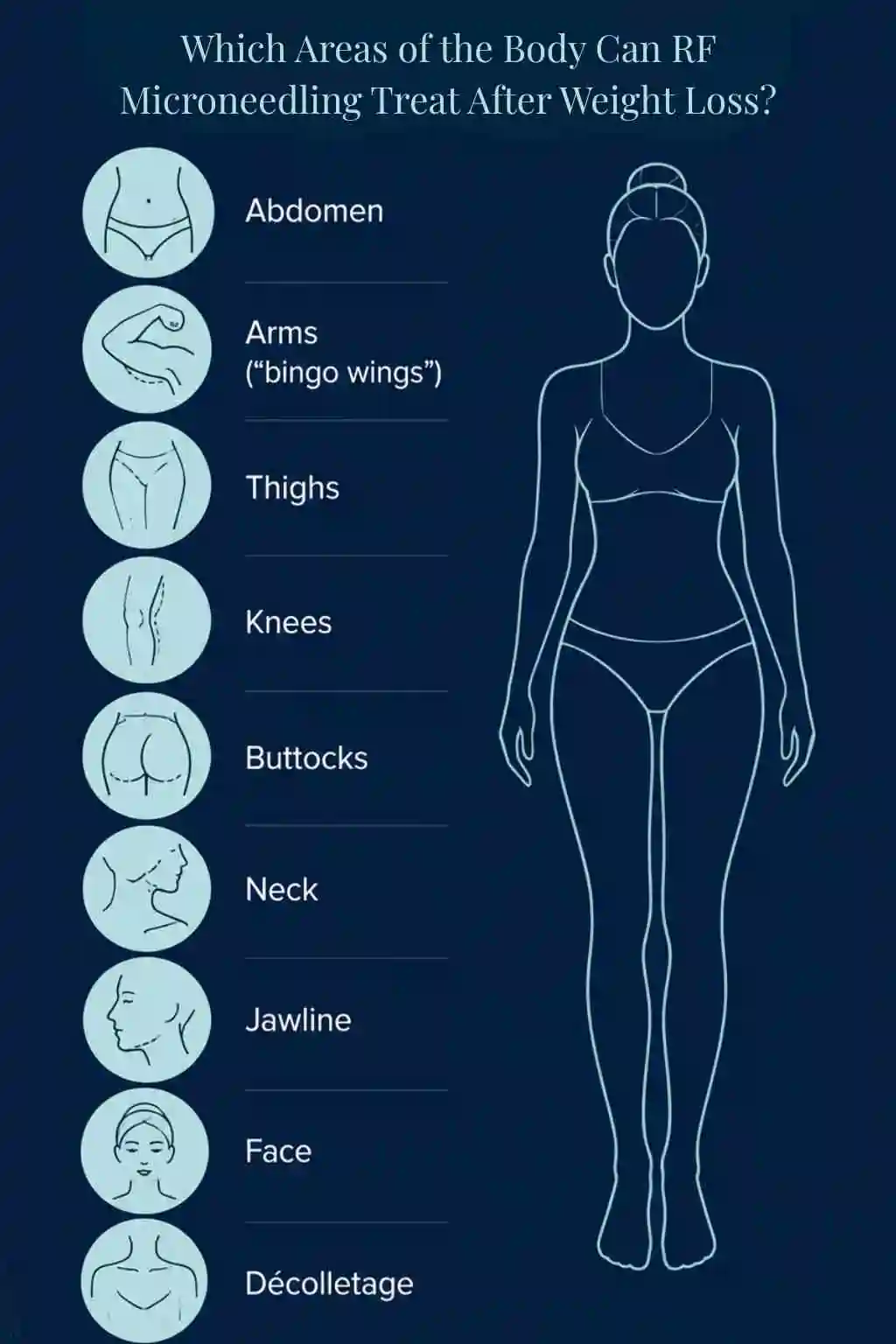 Which Areas of the Body Can RF Microneedling Treat After Weight Loss Walthamstow?